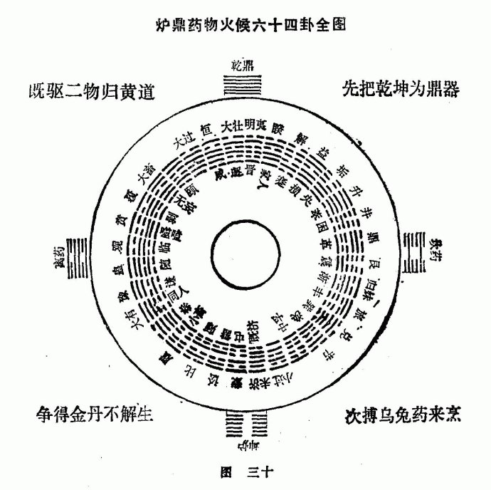 修真内外火候全图与内经图解析及原本修真图网络转帖