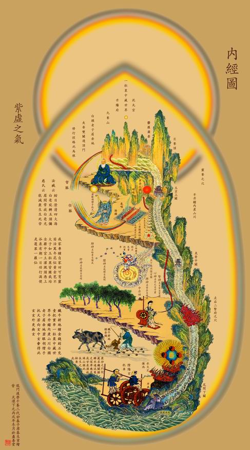 《修真内外火候全图》与《内经图》解及《原本修真图》
