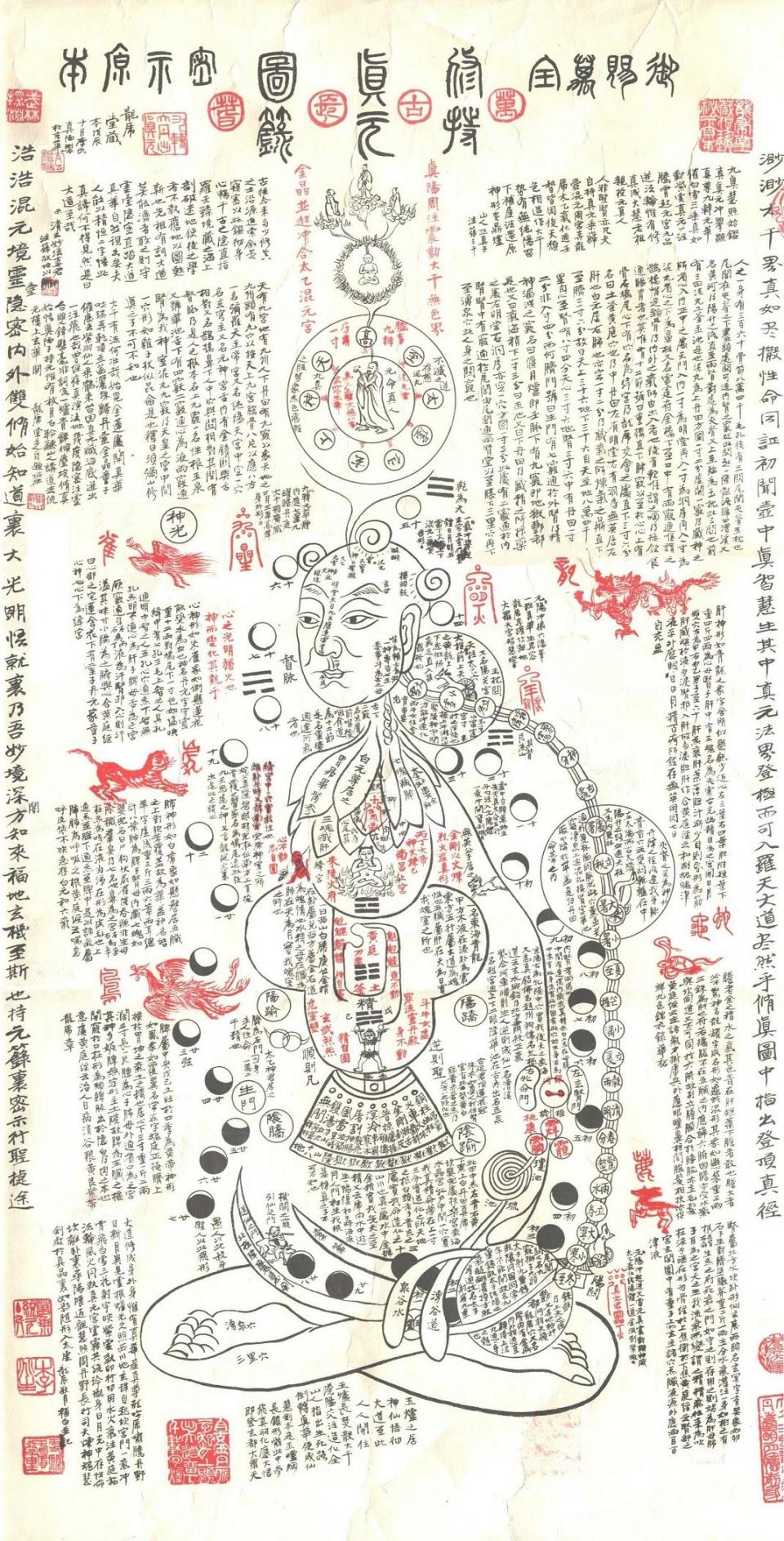 《修真内外火候全图》与《内经图》解及《原本修真图》