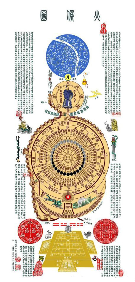 修真内外火候全图与内经图解析及原本修真图网络转帖