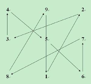 《灵枢·九宫八风篇》与《周易》的关系梳理
